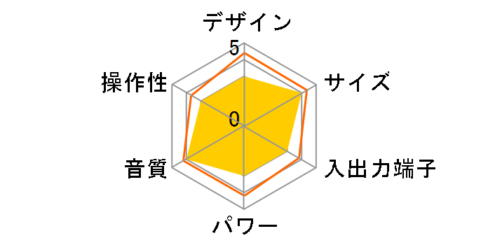 NFR-9X�̃��[�U�[���r���[