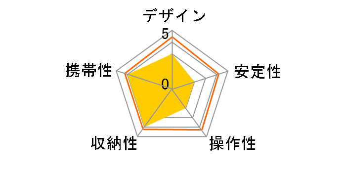 VEO 265CB�̃��[�U�[���r���[