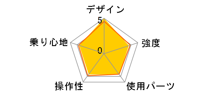 FDB206L [Gelato White]�̃��[�U�[���r���[