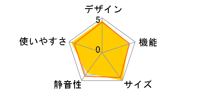 UR-D50H�̃��[�U�[���r���[