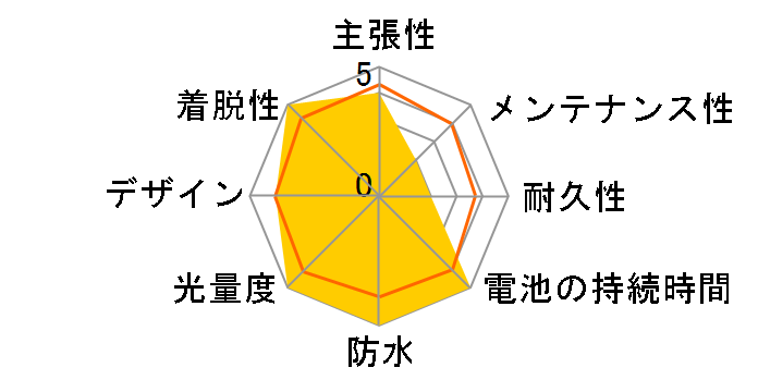 SKL131W [�z���C�g]�̃��[�U�[���r���[