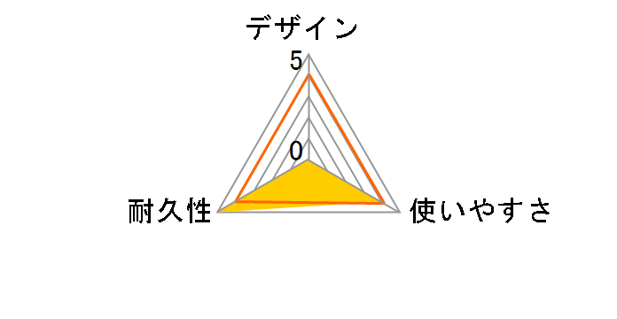 LD-CTT/R2/RS [2m ���b�h]�̃��[�U�[���r���[