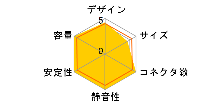 HX1200i CP-9020070-JP�̃��[�U�[���r���[