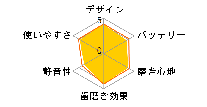 ���f�B�N���[�� HT-B306�̃��[�U�[���r���[