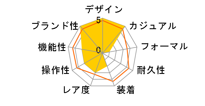 �r�b�O�o�� �E�j�R �z���C�g �Z���~�b�N 411.HX.1170.RX�̃��[�U�[���r���[