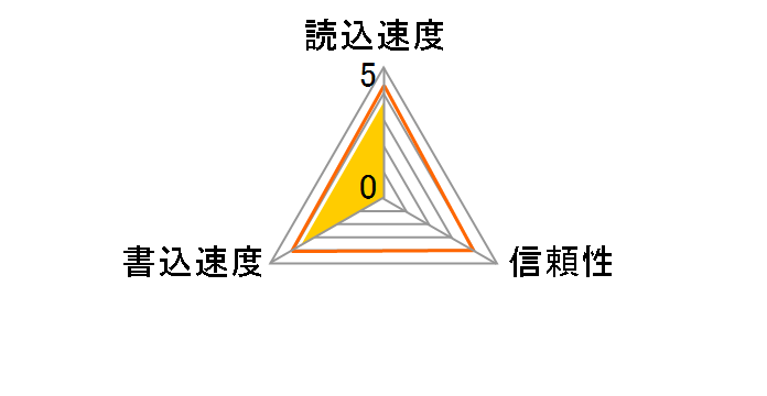 SDCFSP-128G-J46B [128GB]�̃��[�U�[���r���[