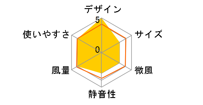 EF-DJ43B�̃��[�U�[���r���[