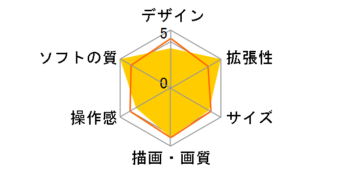 New�j���e���h�[3DS LL �ǂ��Ԃ̐X �n�b�s�[�z�[���f�U�C�i�[ �p�b�N�̃��[�U�[���r���[