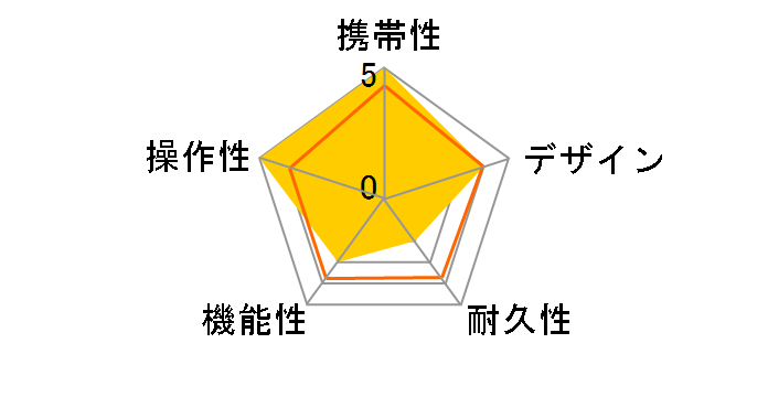 �U�E�S���t�E�H�b�` �X�|���g [�z���C�g�~�u���[]�̃��[�U�[���r���[