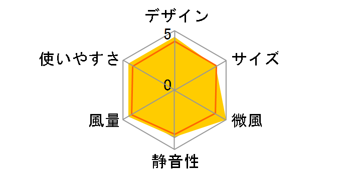 GreenFan Japan EGF-1550-WG [�z���C�gx�O���[]�̃��[�U�[���r���[