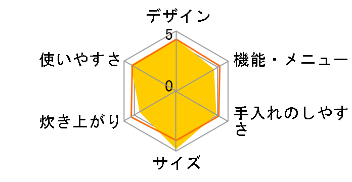 �����Y �Y���� NJ-VE106�̃��[�U�[���r���[