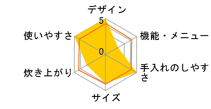 �����Y �Y���� NJ-VE186�̃��[�U�[���r���[