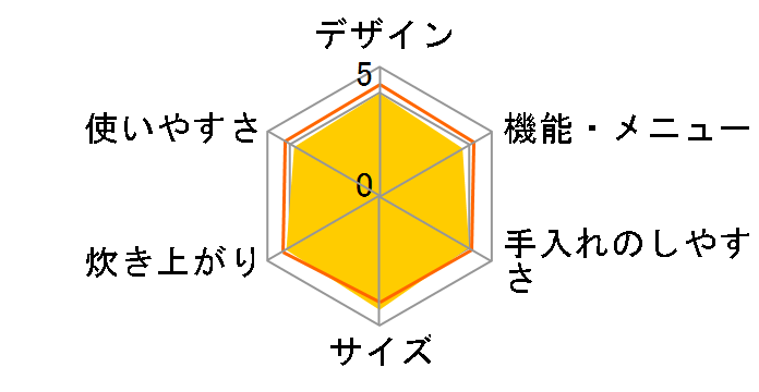 �����Y �Y���� NJ-VV106�̃��[�U�[���r���[