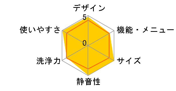 ES-GX950�̃��[�U�[���r���[