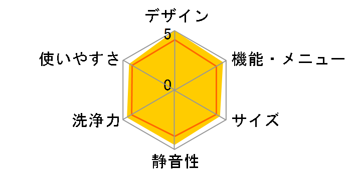 ES-GX850-S [�V���o�[�n]�̃��[�U�[���r���[