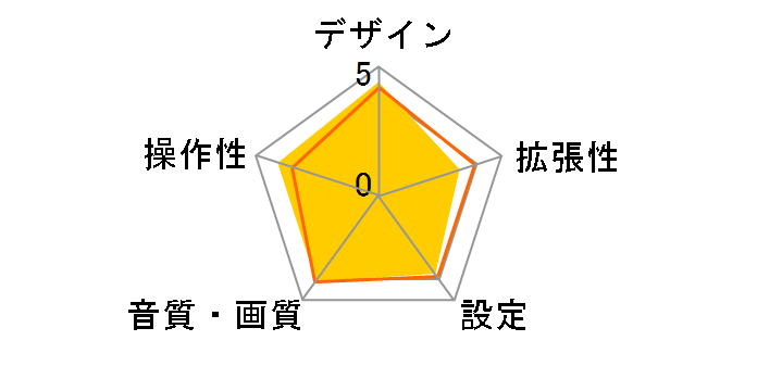 U300MS�̃��[�U�[���r���[