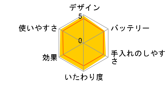 �T�e���R���p�N�g HP6392/00�̃��[�U�[���r���[