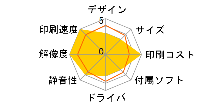 ECOSYS M6530cdn�̃��[�U�[���r���[