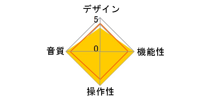 RC-1580 MK2�̃��[�U�[���r���[