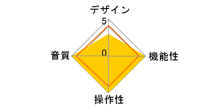 RB-1582 MK2�̃��[�U�[���r���[
