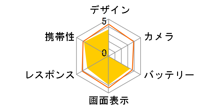 MADOSMA Q501WH SIM�t���[�̃��[�U�[���r���[