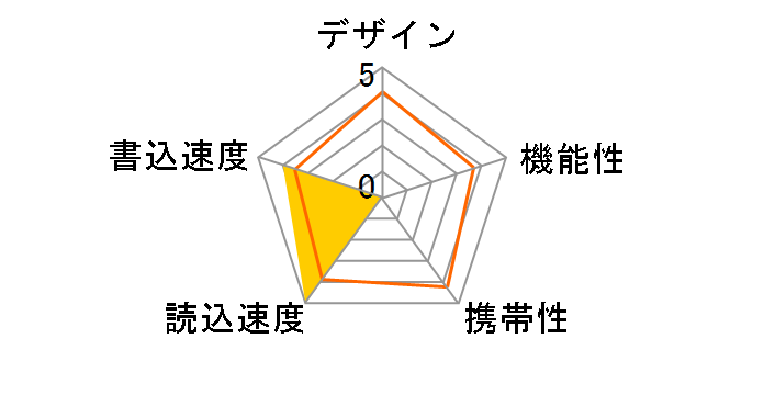 TransMemory-MX V3KMM-016G-BK [16GB]�̃��[�U�[���r���[