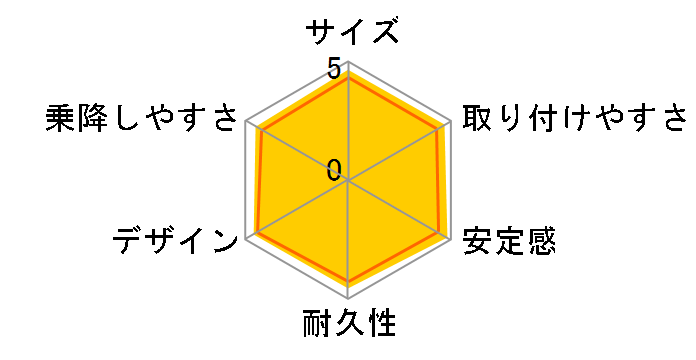 ���J�� �X�^�[�g J3 [�V�����@���c]�̃��[�U�[���r���[