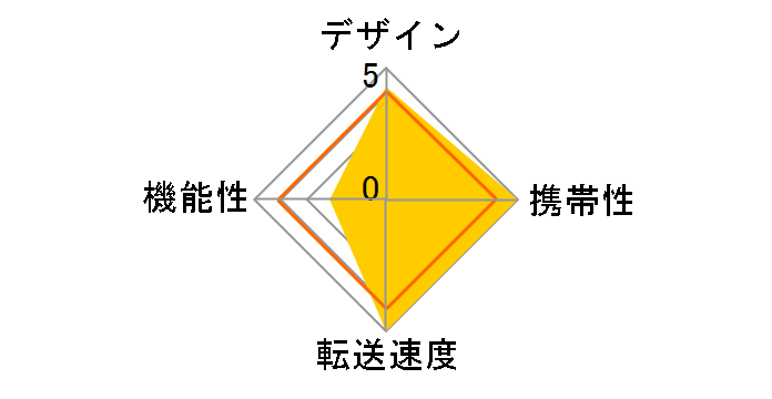 MR3-H009BK [USB 38in1 �u���b�N]�̃��[�U�[���r���[