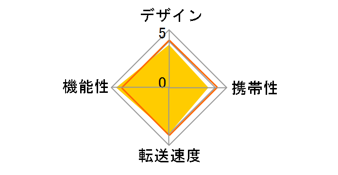 MR-A012BK [USB 58in1 �u���b�N]�̃��[�U�[���r���[