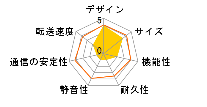 ReadyNAS EDA500-100AJS�̃��[�U�[���r���[