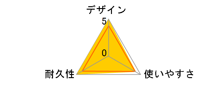 U2C-JAMB03BK [0.3m �u���b�N]�̃��[�U�[���r���[