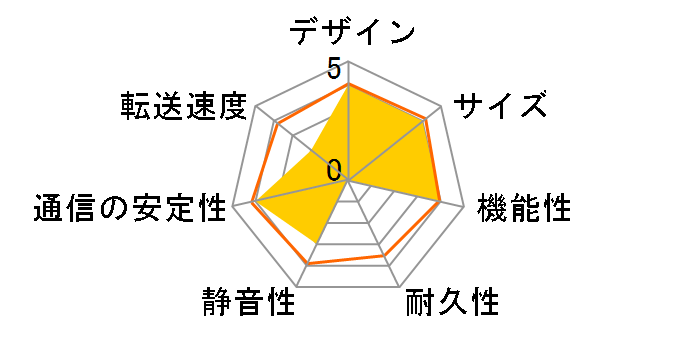 LinkStation LS210D0401C�̃��[�U�[���r���[