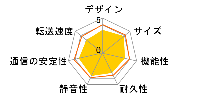 LinkStation LS210D0201C�̃��[�U�[���r���[