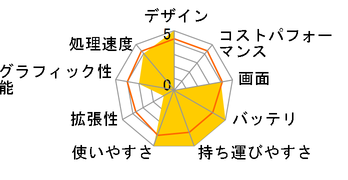 Let's note RZ4 CF-RZ4DDLBR�̃��[�U�[���r���[