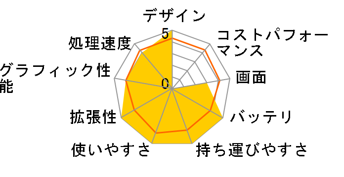 Let's note RZ4 CF-RZ4LFDJR�̃��[�U�[���r���[