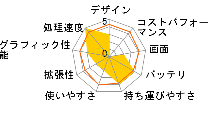 Let's note MX4 CF-MX4KFYBR�̃��[�U�[���r���[