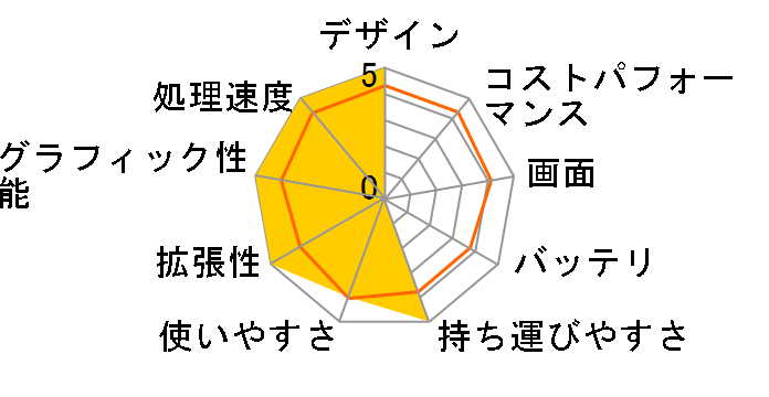 Let's note LX4 CF-LX4DDABR�̃��[�U�[���r���[