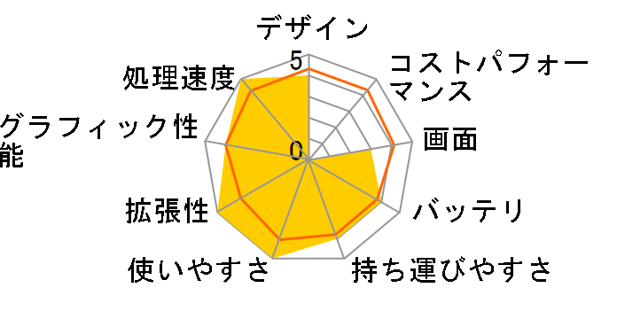 Let's note LX4 CF-LX4DDAWR�̃��[�U�[���r���[