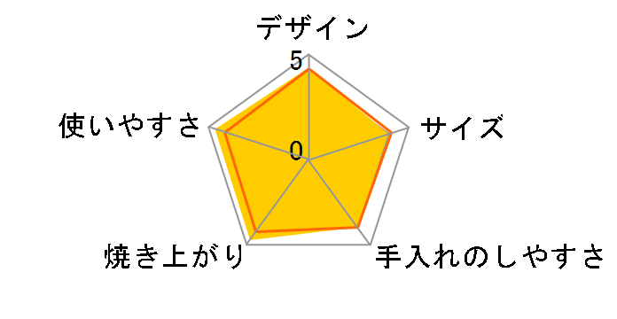 �₫���� KAS-G130�̃��[�U�[���r���[