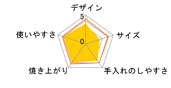 �₫���� KAS-B130�̃��[�U�[���r���[