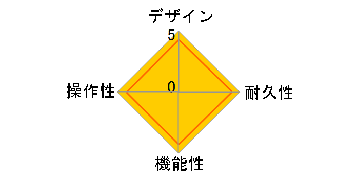Effects Switching System ES-8�̃��[�U�[���r���[