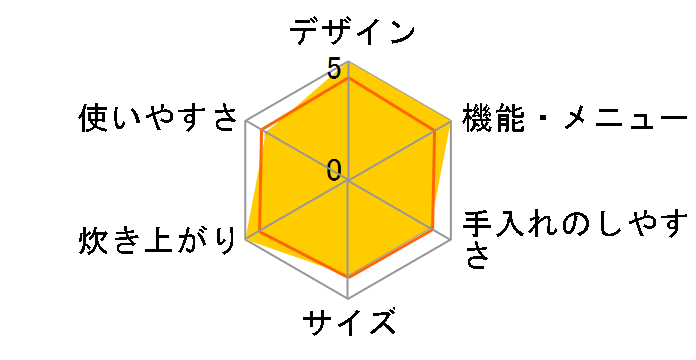 �������� JKN-R151�̃��[�U�[���r���[