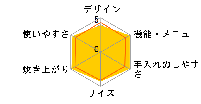 tacook JKT-V101�̃��[�U�[���r���[
