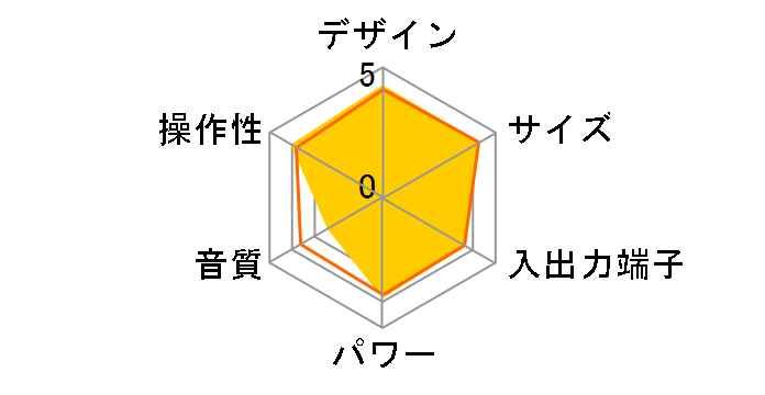 TY-CDH7�̃��[�U�[���r���[