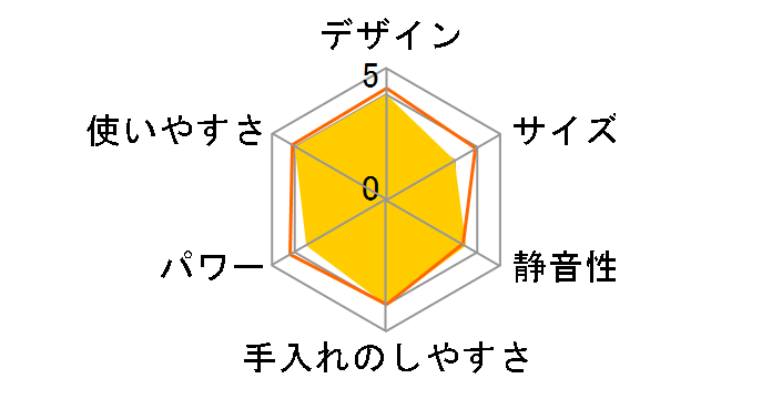 SKF-G100-V [�{���h�[]�̃��[�U�[���r���[