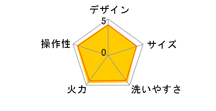 ����1�� CRC-B300�̃��[�U�[���r���[