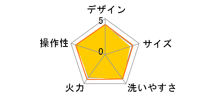 CQG-B300�̃��[�U�[���r���[