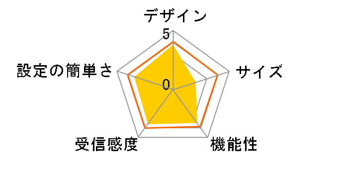 AirStation HighPower Giga WXR-2533DHP�̃��[�U�[���r���[