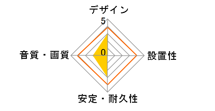 KM-A1-100K2 [10m]�̃��[�U�[���r���[
