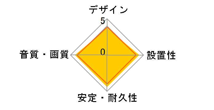 KM-A4-18K2 [1.8m]�̃��[�U�[���r���[